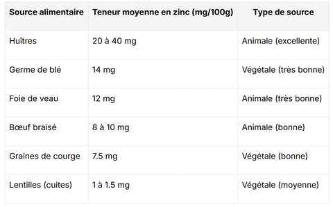 tableauzinc